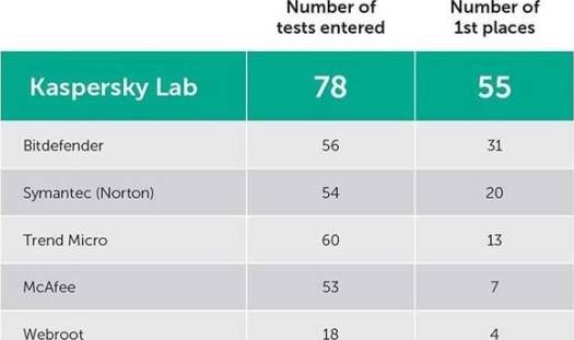 Kaspersky Antivirus 2019 I Digital Download I 8 Users (3 Plus 1 X 2)